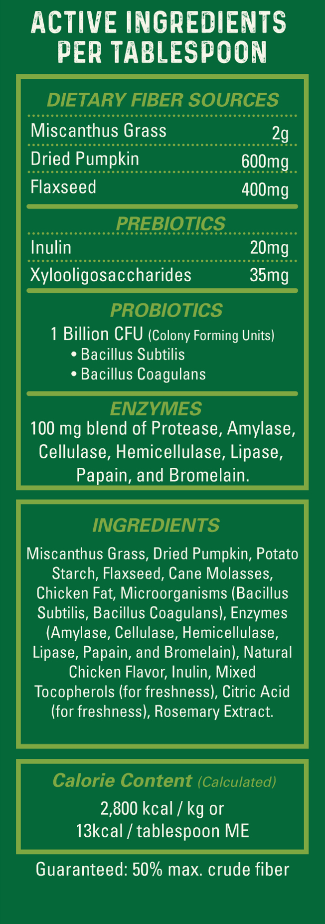 Infographic of active ingredients.